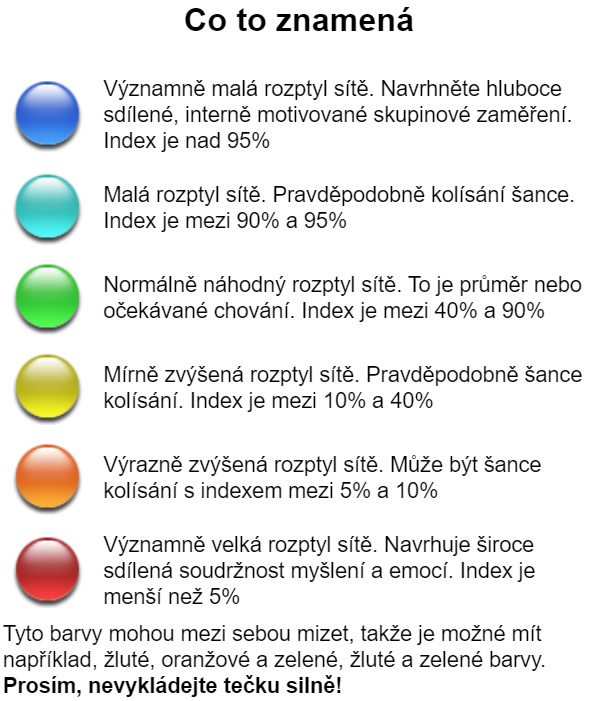 vyznam barev